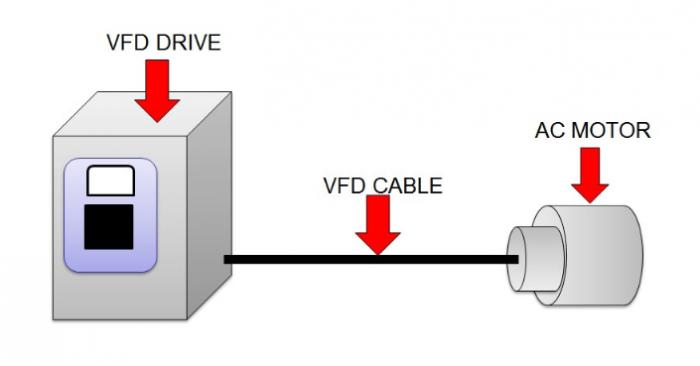 What is AC DRIVES？